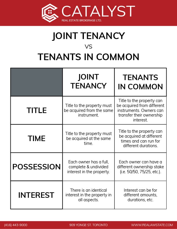 A Cheatsheet outlining the differences between Joint Tenancy and Tenants in Common