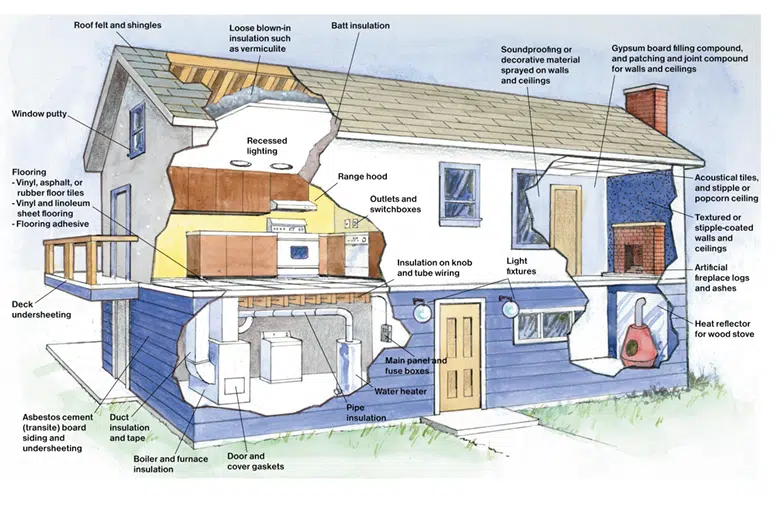Understanding Asbestos In Canadian Homes